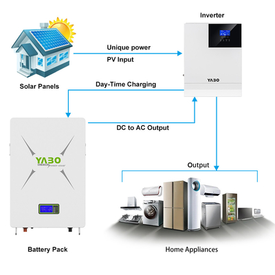 Diy Lifepo4 Powerwall 48V 170Ah 200Ah 230Ah Hệ thống lưu trữ năng lượng mặt trời