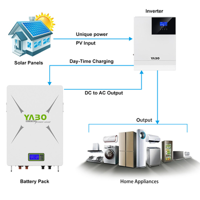 10kwh 51,2 V 200ah Bộ pin Lithium Lifepo4 48v Powerwall Diy