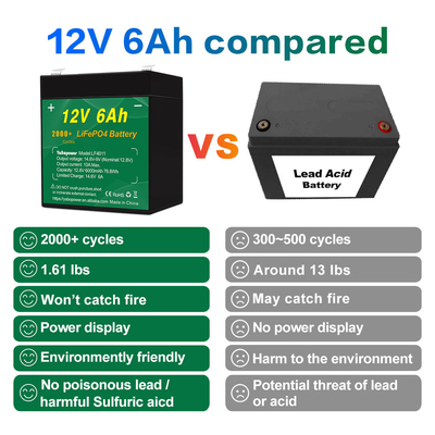 Bộ pin Talentcell 12v 6ah Lifepo4 Chu kỳ sâu 2000 chu kỳ 32700 6000 mah