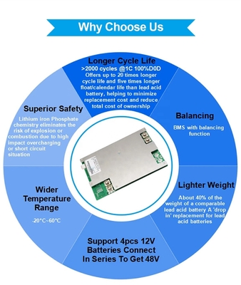 50Ah 150Ah 200Ah 300Ah 100ah 12v Pin chu kỳ sâu Lifepo4 với năng lượng mặt trời Bms tích hợp