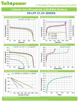 Bộ pin 48v 20ah Lifepo4 Năng lượng mặt trời 24ah 30Ah 40Ah 50Ah 100Ah 150Ah Smart BMS