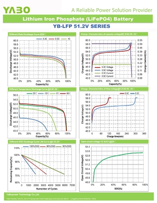 51,2V 100Ah 48V Pin LiFePO4 5kwh 7kwh 10kwh Bộ lưu trữ năng lượng mặt trời Lithium
