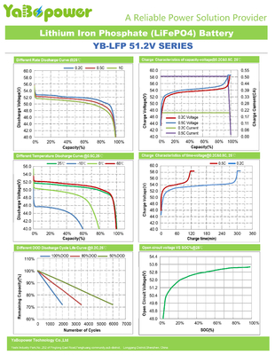 LCD 48V Lifepo4 Pin 2,5kwh Lithium Deep Chu kỳ 48 Volt 50ah