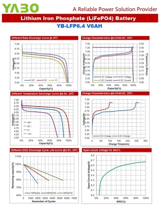 Marine Deep Cycle Lifepo4 Pin 6V 5Ah 2,5Ah 4Ah 4,5Ah 6Ah Bảng điều khiển năng lượng mặt trời